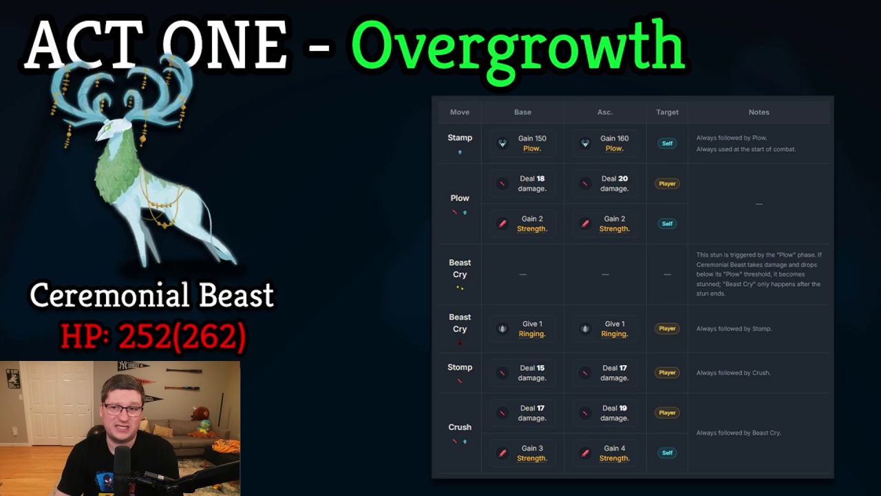 Slay the Spire 2 boss fight footage used for boss preparation notes