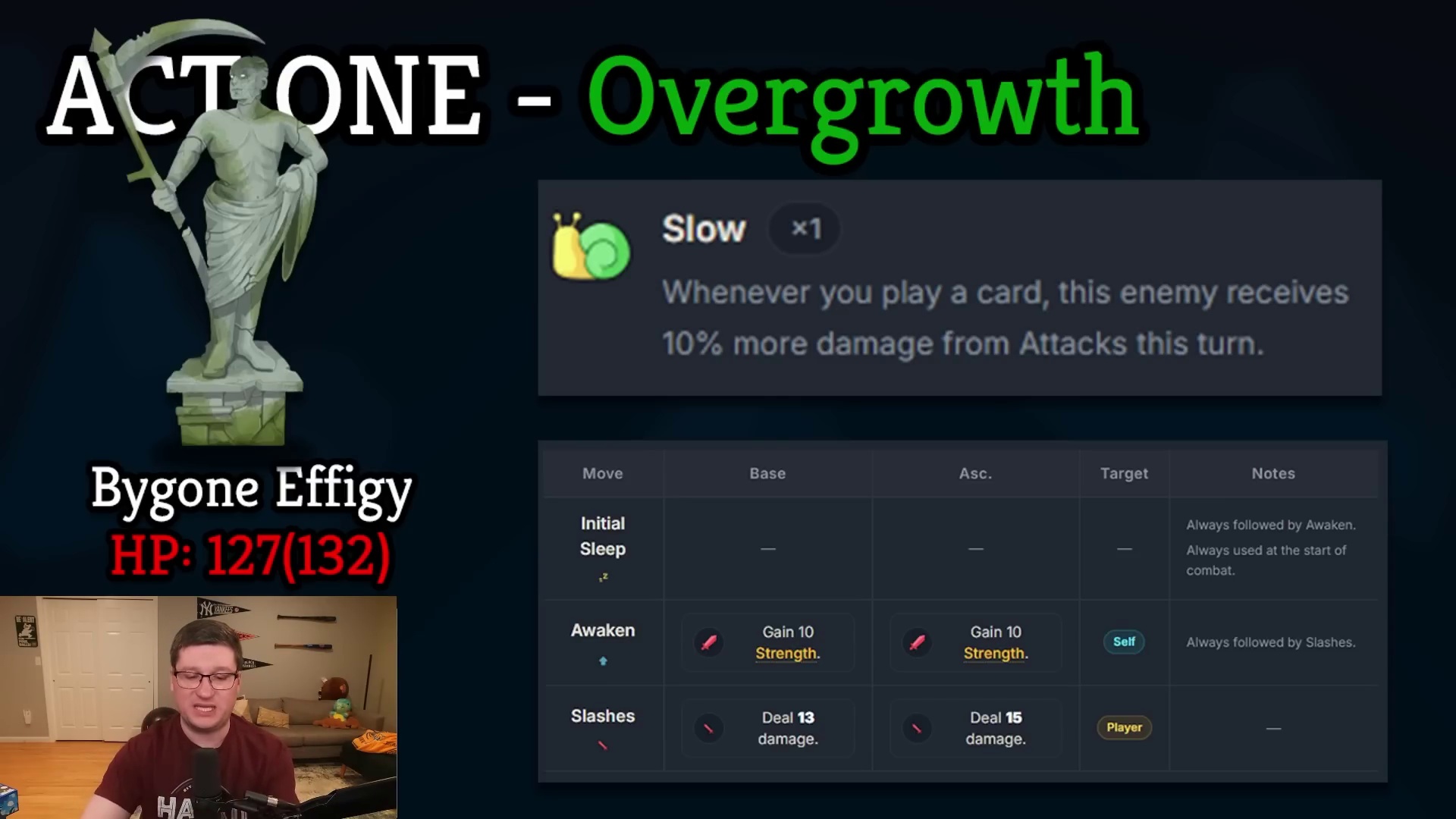 How to Beat Every Elite gameplay source still