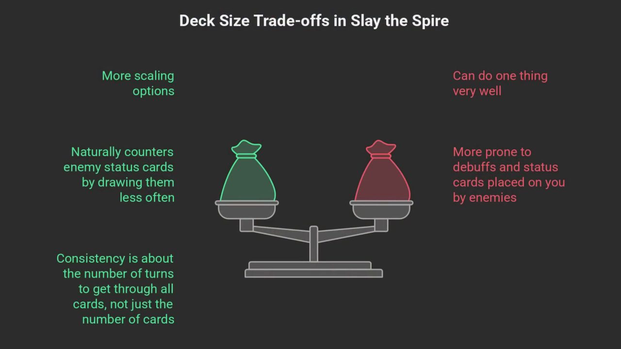 Slay the Spire 2 strategy and card skip video still